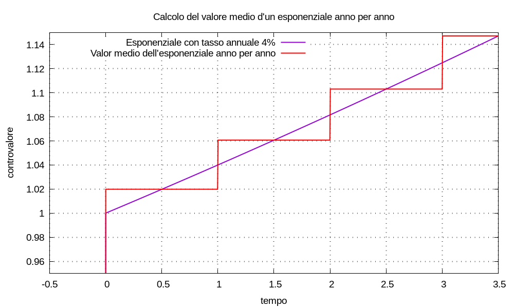 img/multimetro-finanziario--figura-100