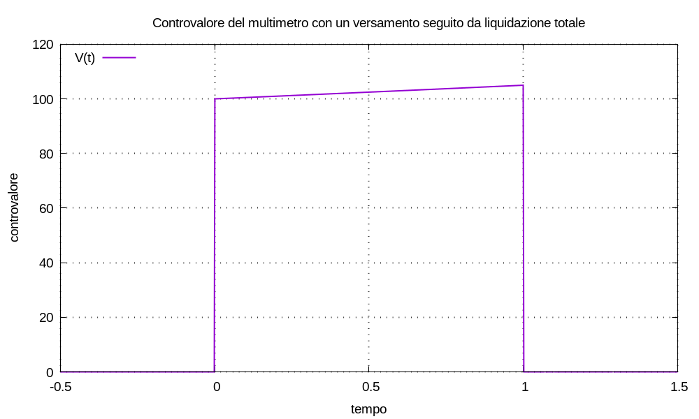 img/multimetro-finanziario--figura-50