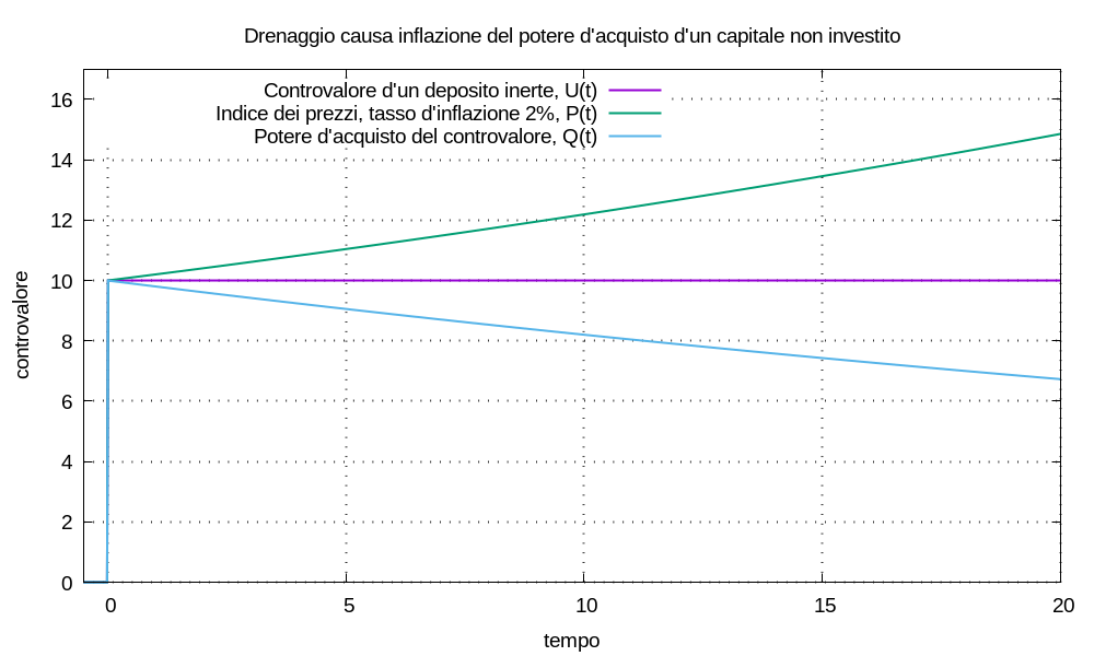 img/multimetro-finanziario--figura-80