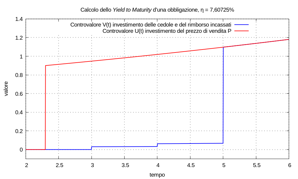 img/multimetro-finanziario-bis--figura-100