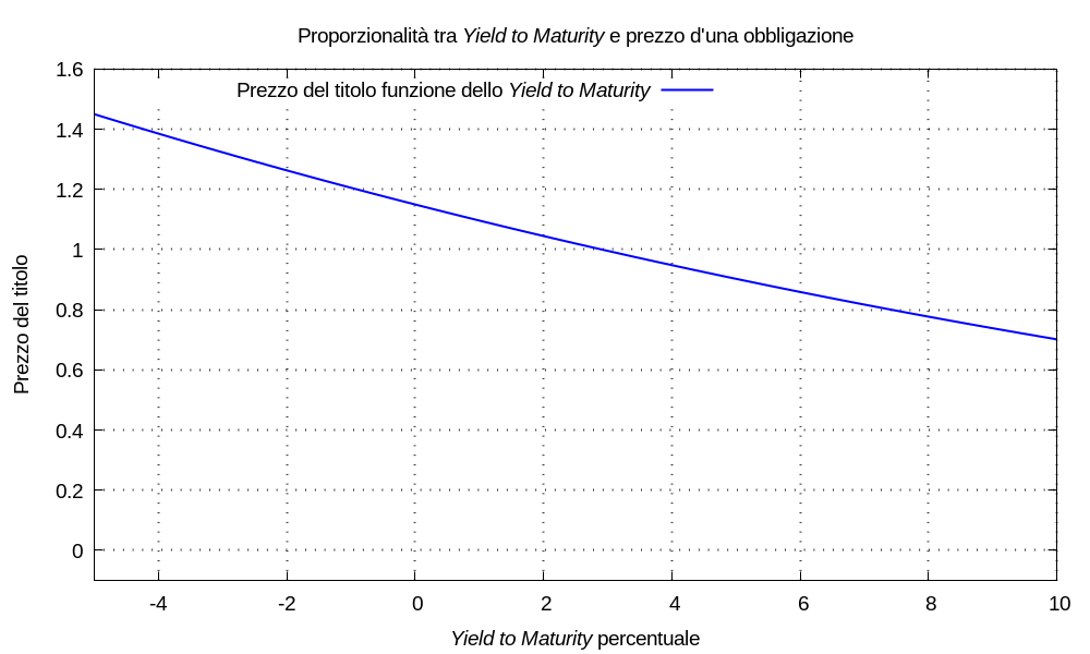 img/multimetro-finanziario-bis--figura-110