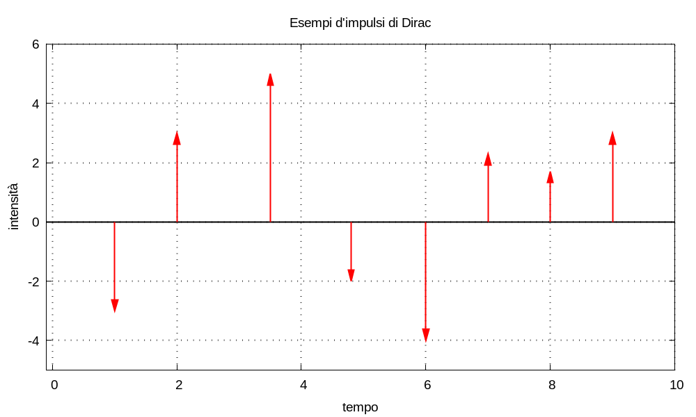 img/multimetro-finanziario-tris--figura-200