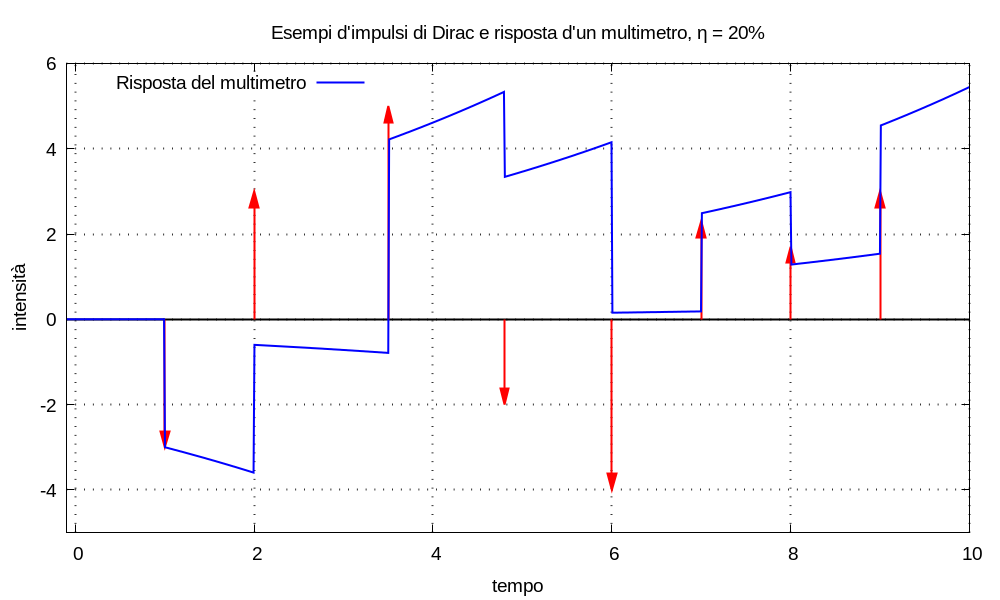 img/multimetro-finanziario-tris--figura-210