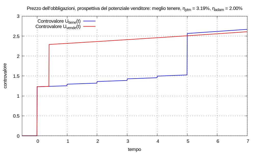 img/multimetro-finanziario-tris--figura-300