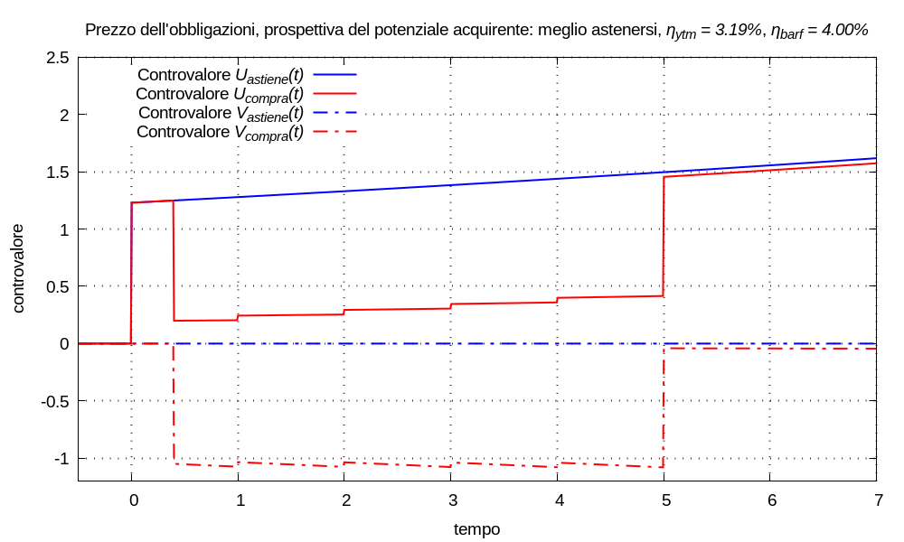 img/multimetro-finanziario-tris--figura-330