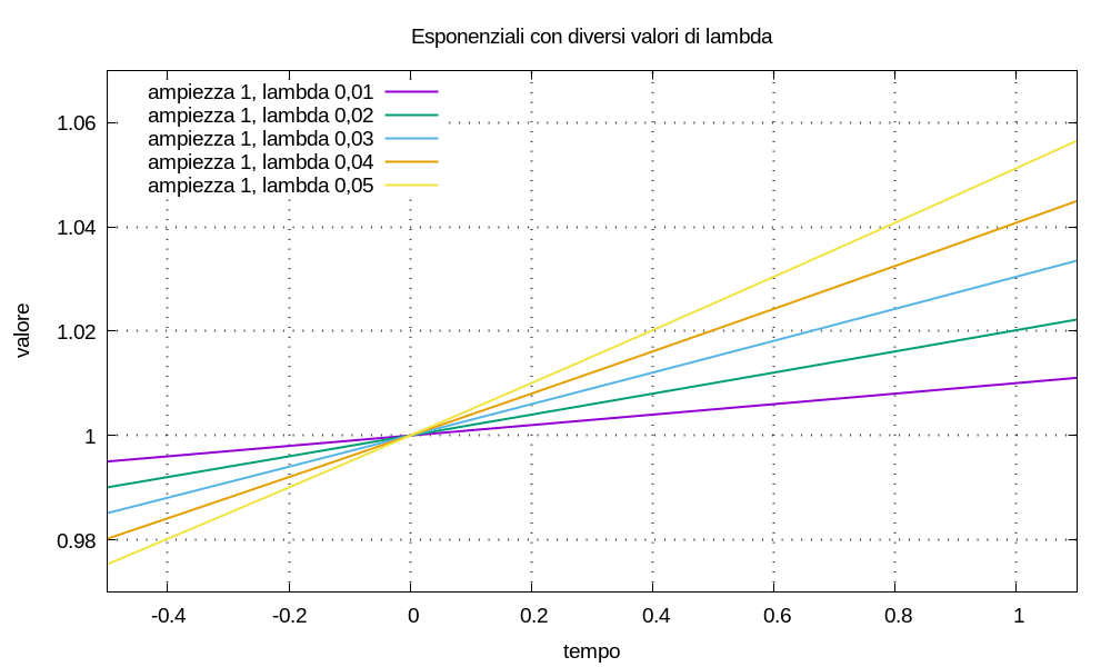 img-2026/weblog-2026--finanza-personale-multimetro-finanziario--figura-10