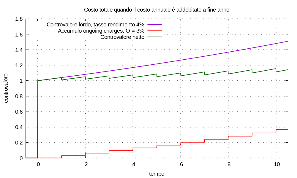 img-2026/weblog-2026--finanza-personale-multimetro-finanziario--figura-101