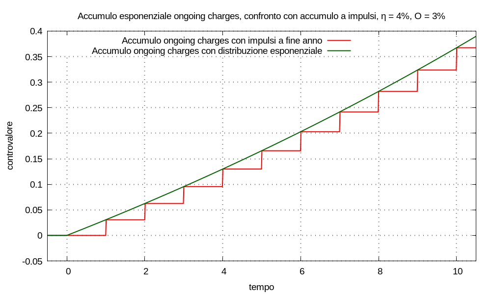 img-2026/weblog-2026--finanza-personale-multimetro-finanziario--figura-102