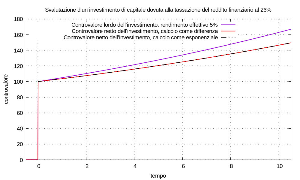 img-2026/weblog-2026--finanza-personale-multimetro-finanziario--figura-110