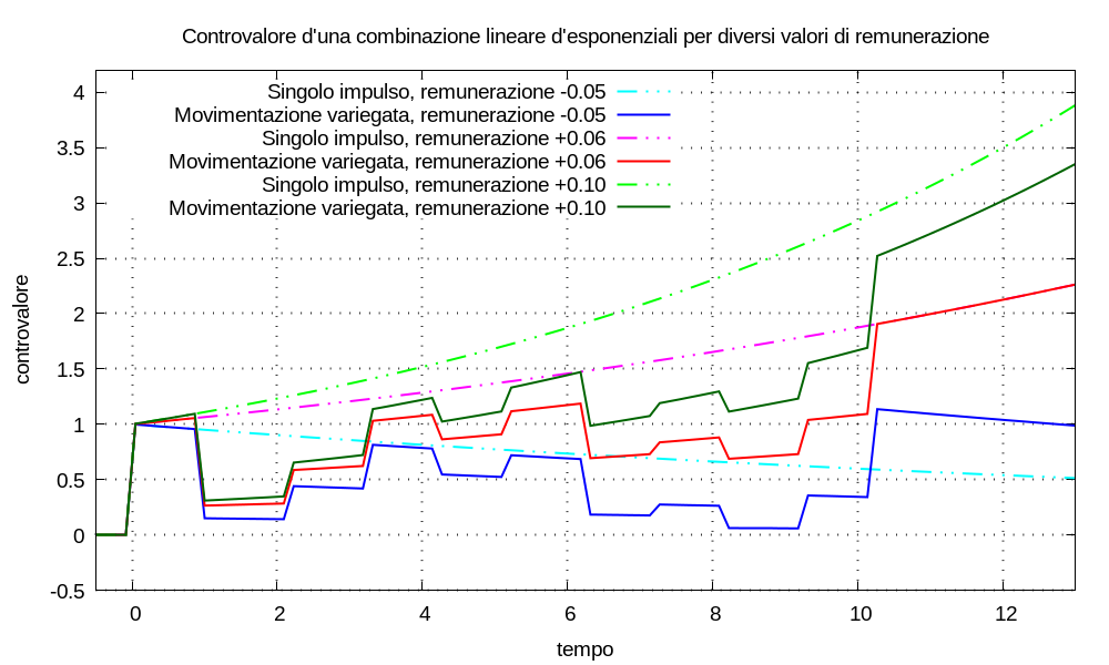 img-2026/weblog-2026--finanza-personale-multimetro-finanziario--figura-120