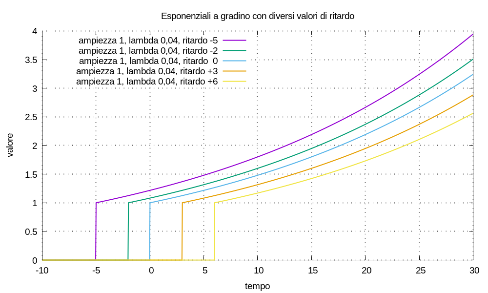 img-2026/weblog-2026--finanza-personale-multimetro-finanziario--figura-30