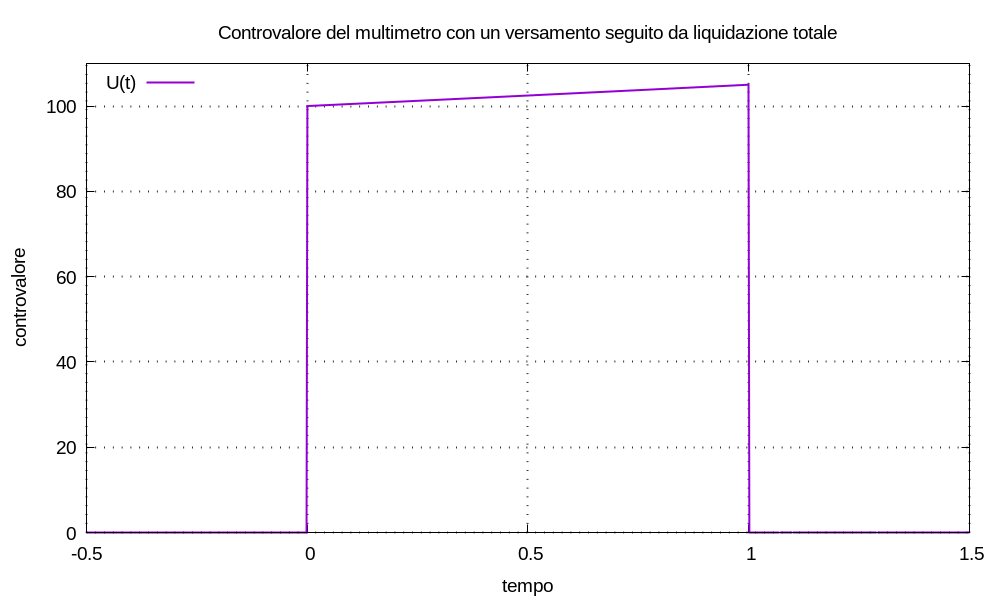 img-2026/weblog-2026--finanza-personale-multimetro-finanziario--figura-50