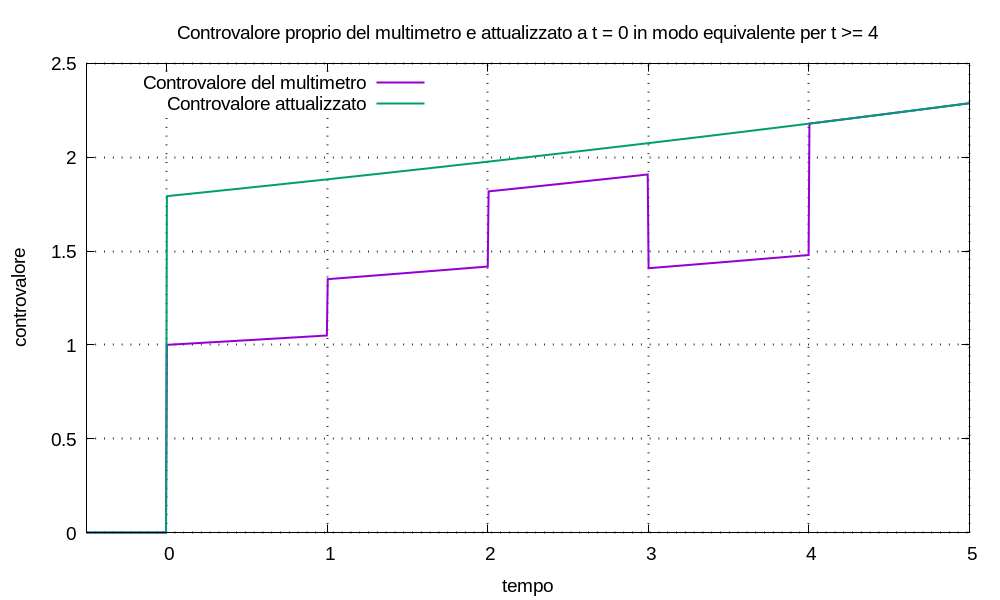 img-2026/weblog-2026--finanza-personale-multimetro-finanziario--figura-55