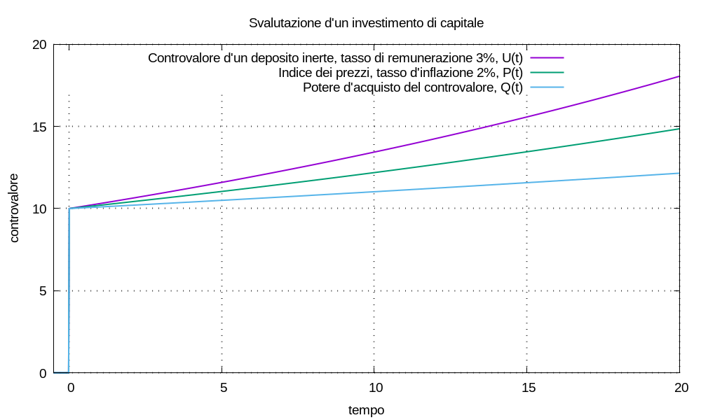 img-2026/weblog-2026--finanza-personale-multimetro-finanziario--figura-90