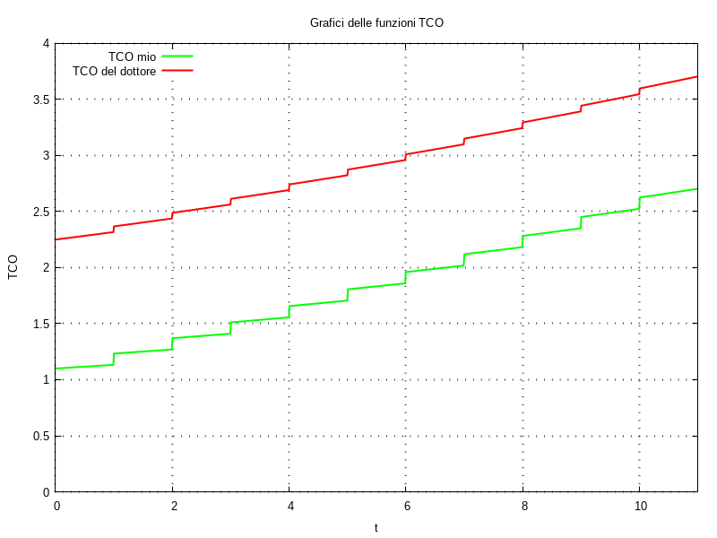 img-2026/weblog-2026--recensione-autocensurata-septies--grafici-tco